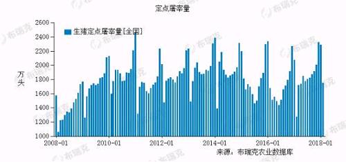 数据来源:布瑞克咨询